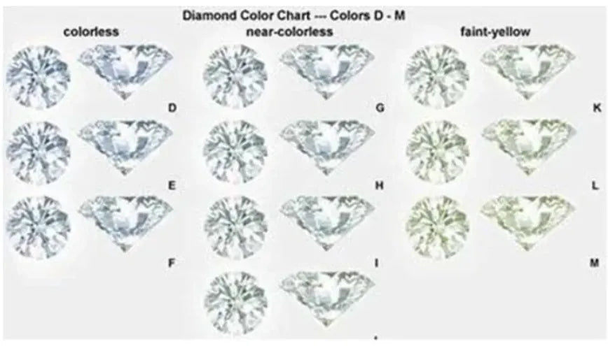 doveggs flower shape round moissanite engagement ring