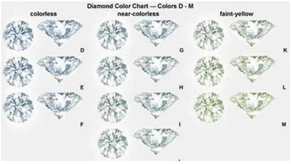 Doveggs solitaire moissanite engagement ring