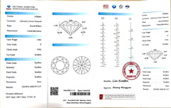 1.09ct Round Crown Arrow Cut Lab Diamond – D Color VVS1 | Doveggs Certified