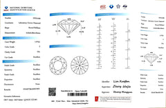 1.075ct Round Cut Lab Diamond - F Color VS1 | Doveggs Certified