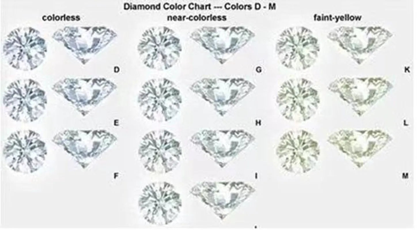 Doveggs 0.5ct round solitaire moissanite engagement ring